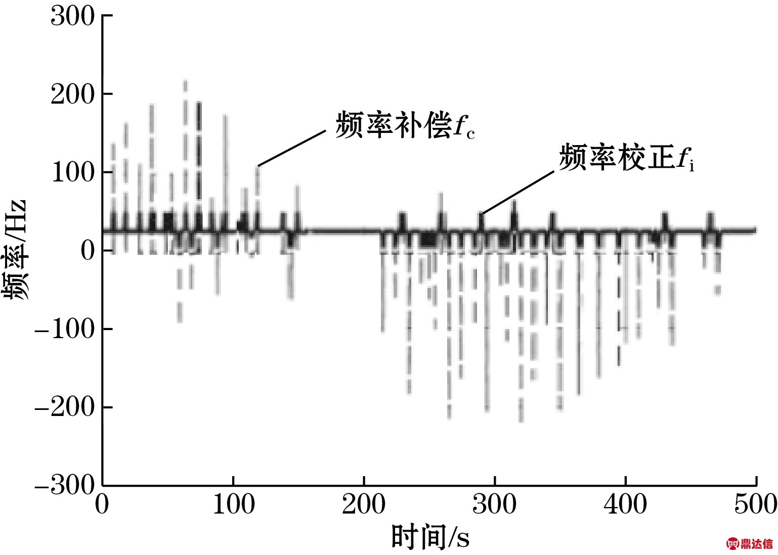 width=281,height=201,dpi=110