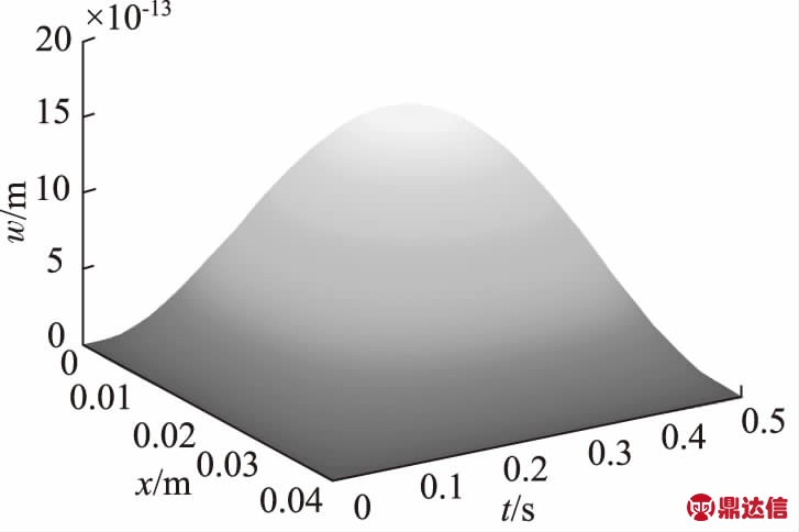 width=88,height=35,dpi=110