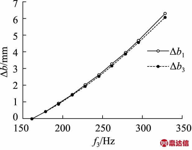 width=225,height=177,dpi=110