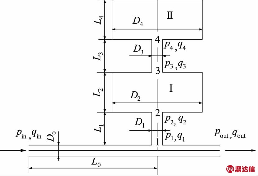 width=303,height=207,dpi=110
