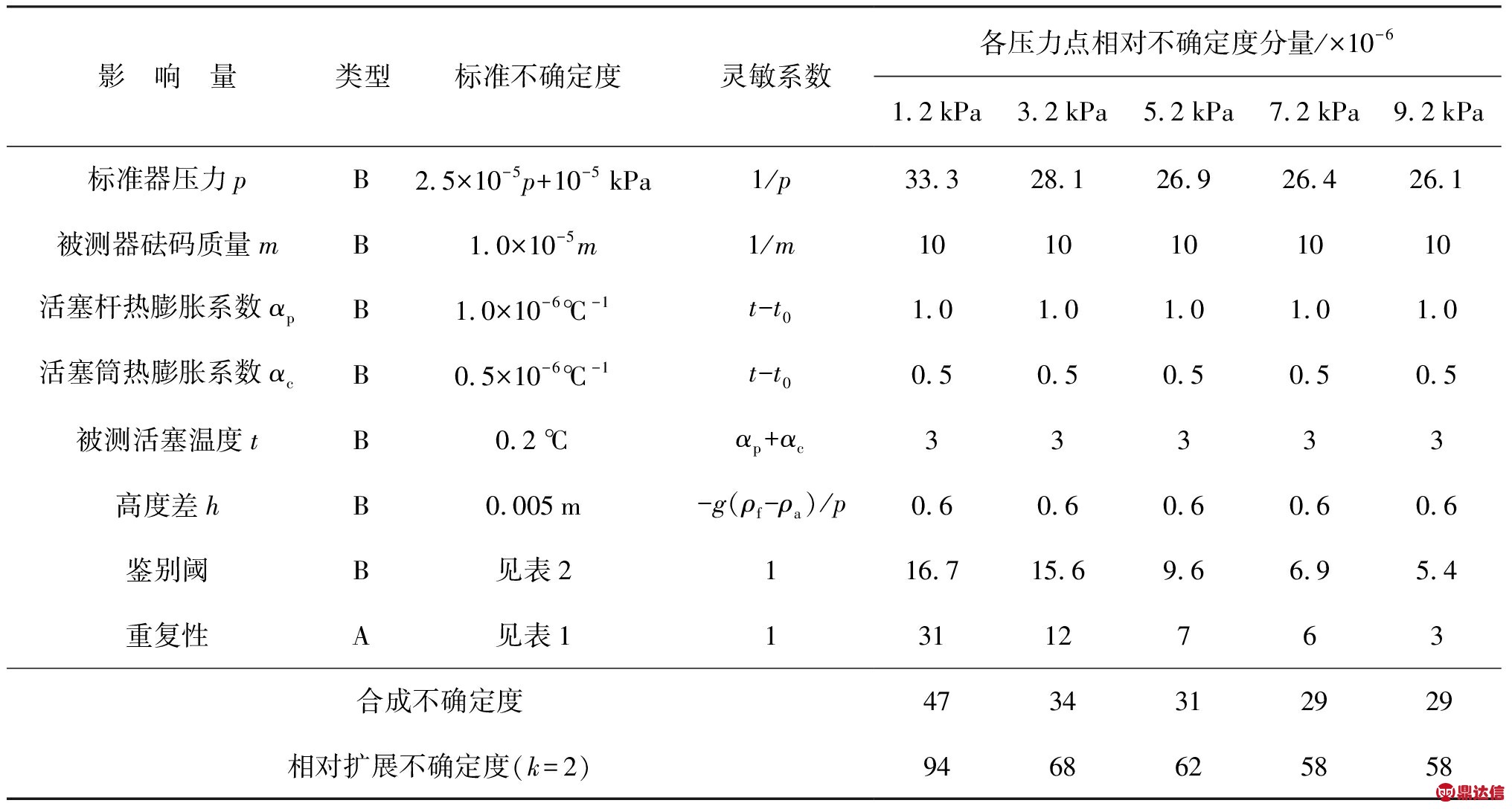 width=268,height=116,dpi=110