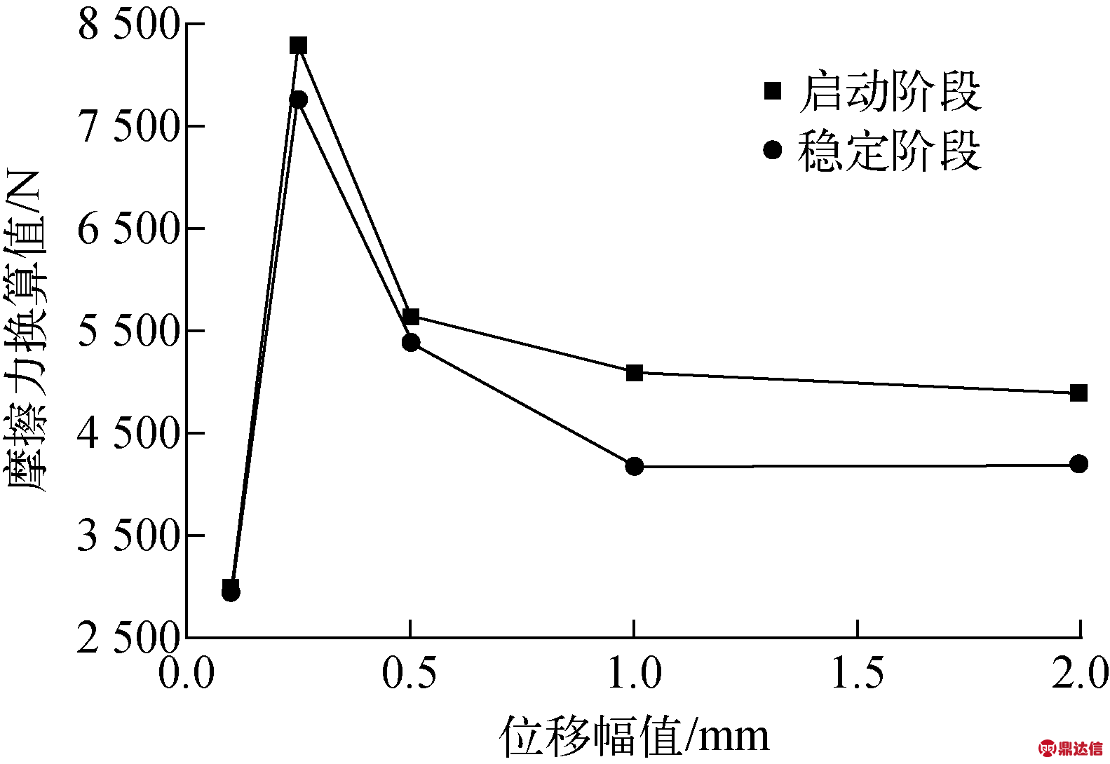 width=290,height=199,dpi=110