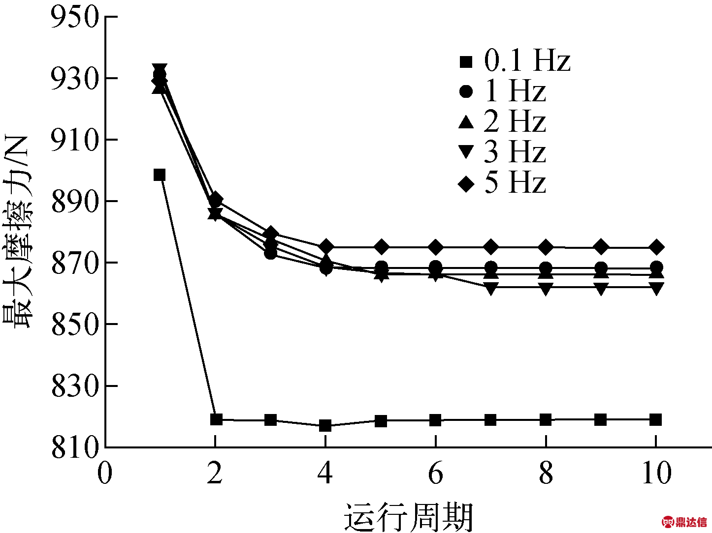 width=265,height=198,dpi=110