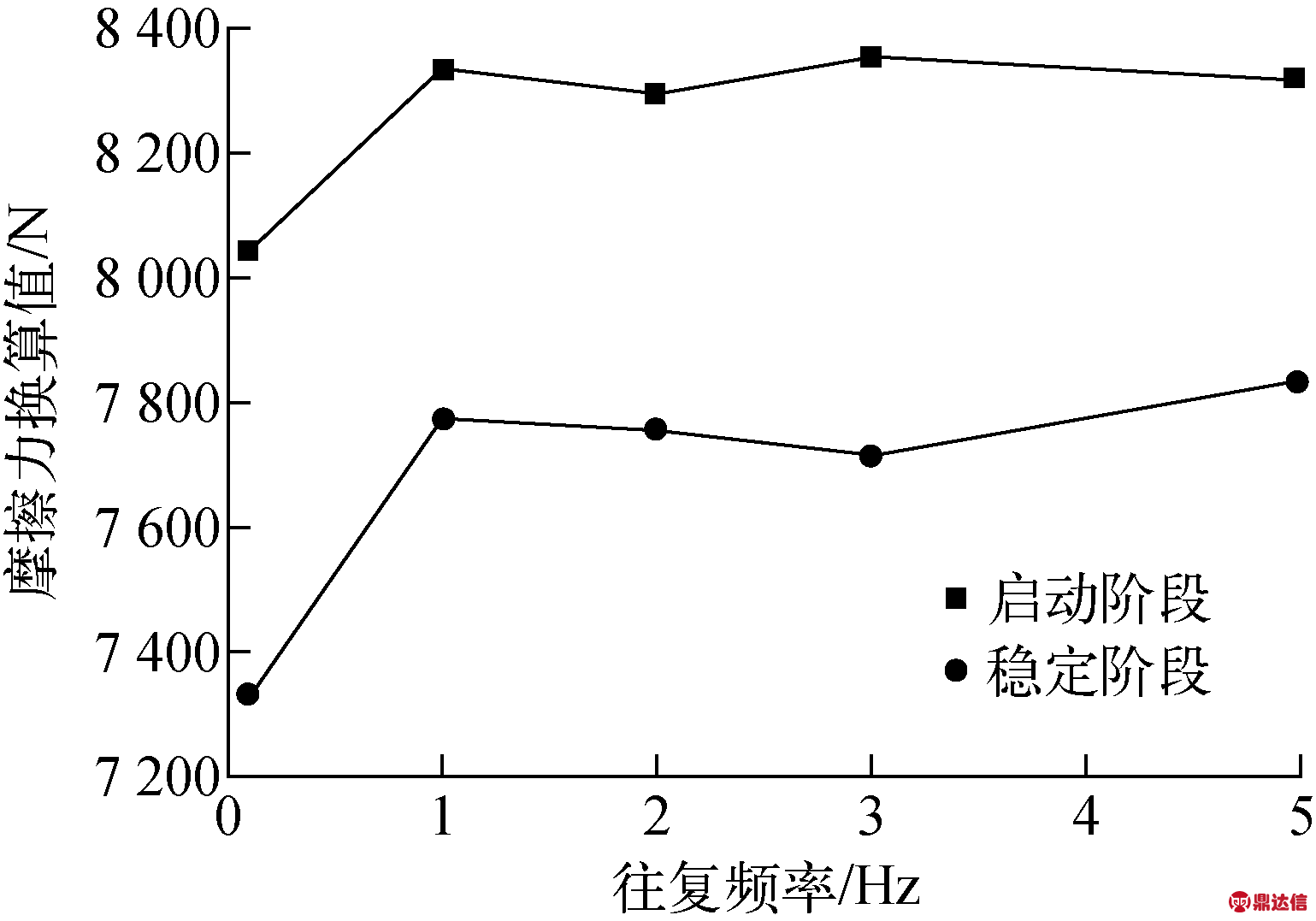 width=282,height=197,dpi=110
