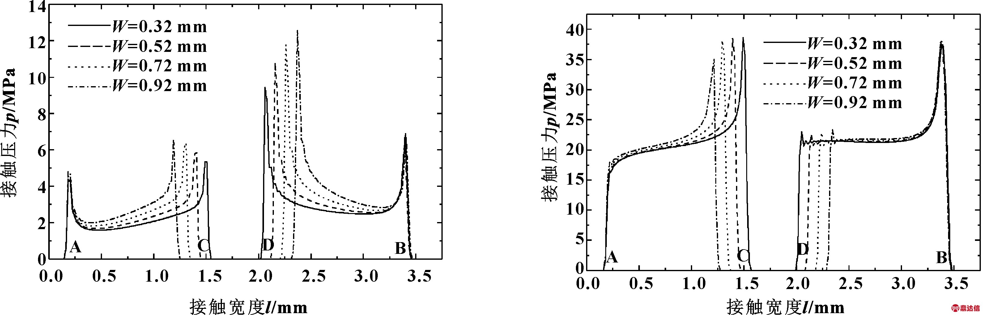 width=583,height=187,dpi=110