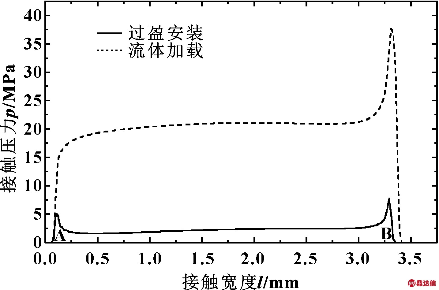 width=262,height=173,dpi=110