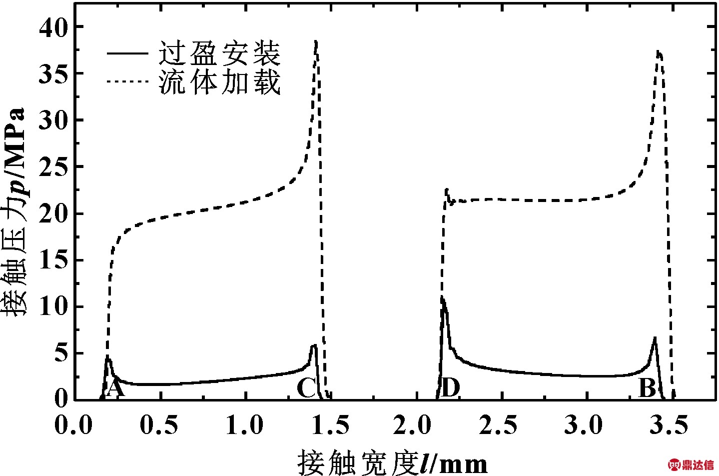 width=263,height=174,dpi=110