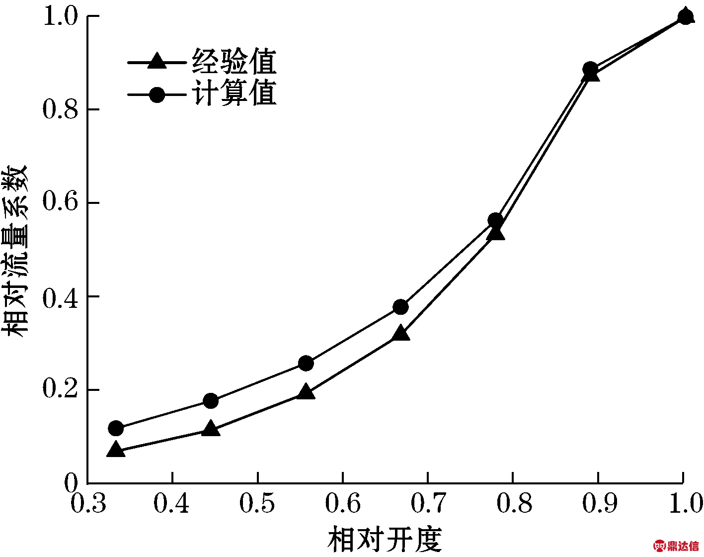 width=259,height=205,dpi=110
