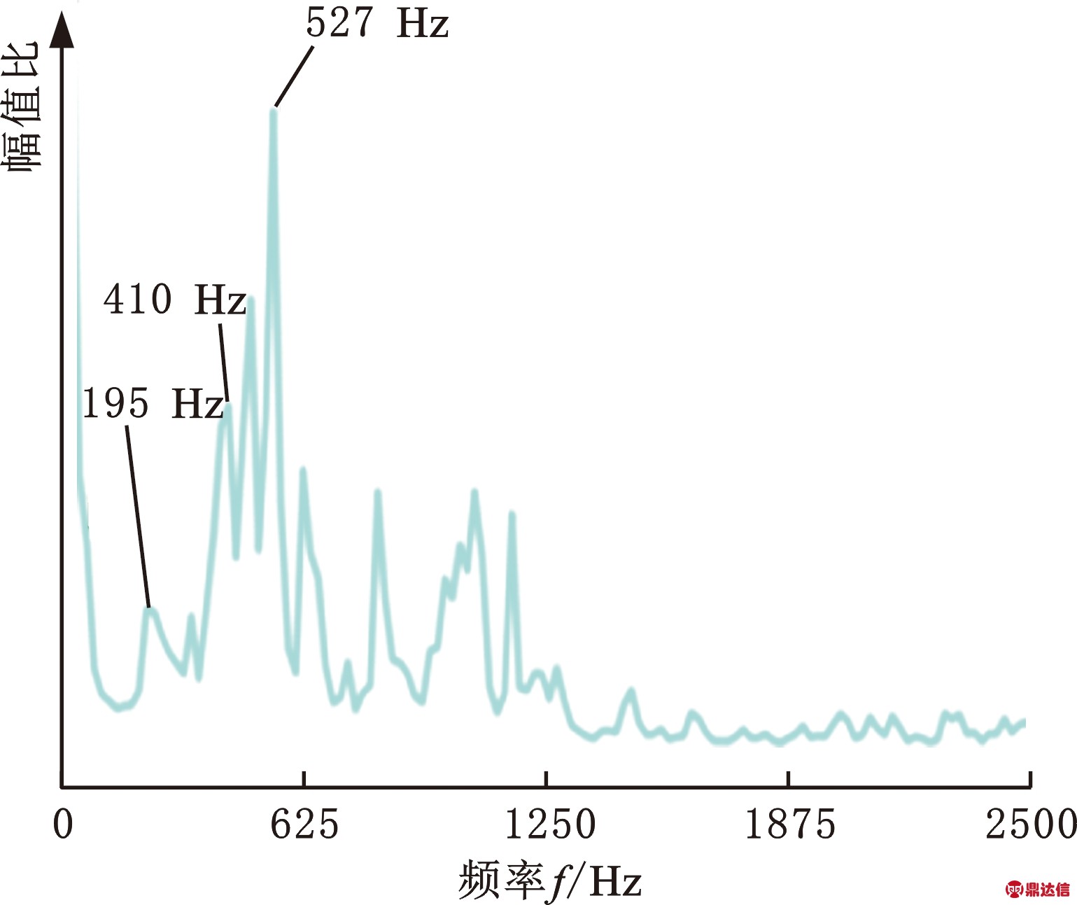 width=282,height=237,dpi=110