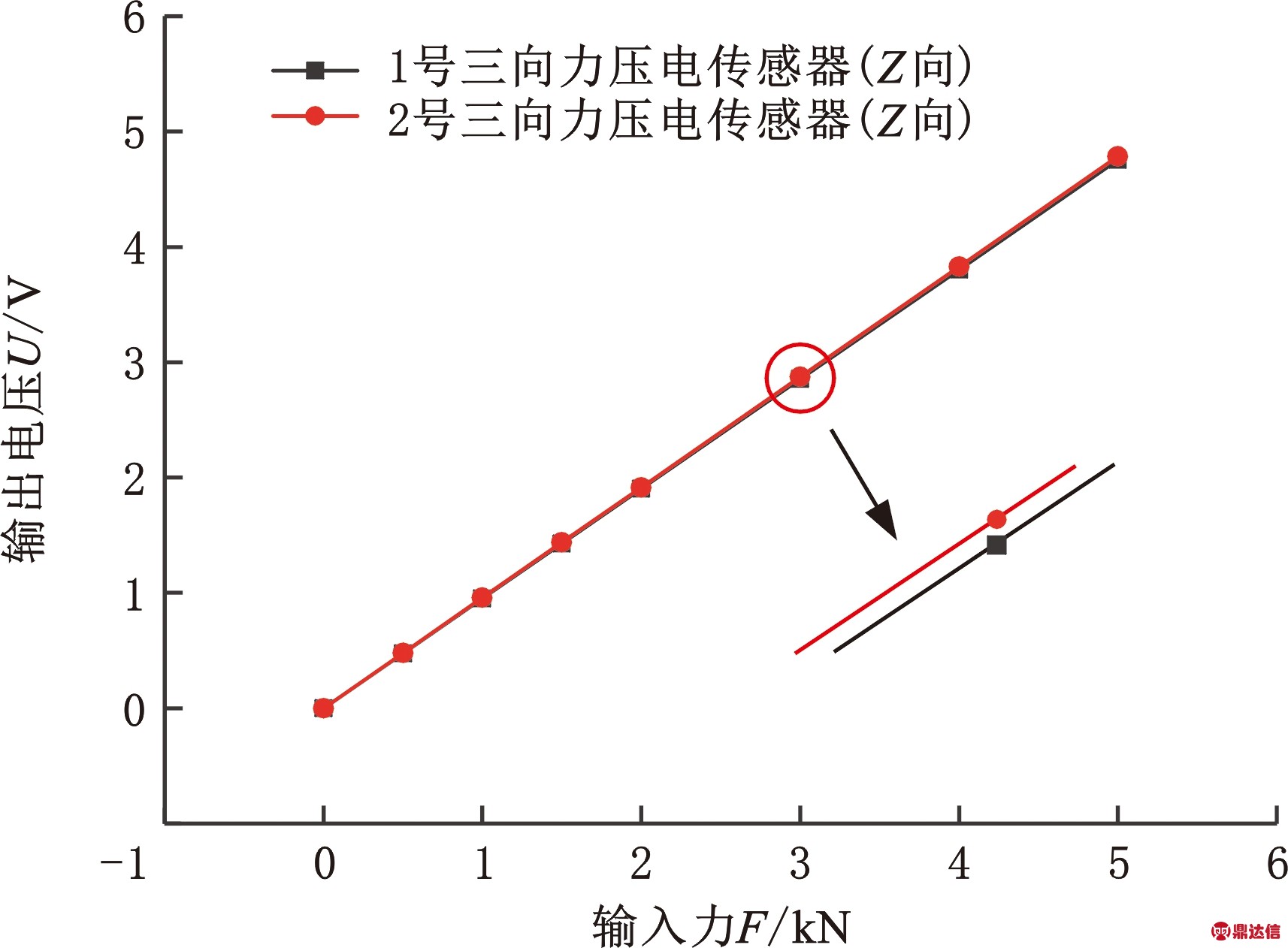 width=314,height=231,dpi=110