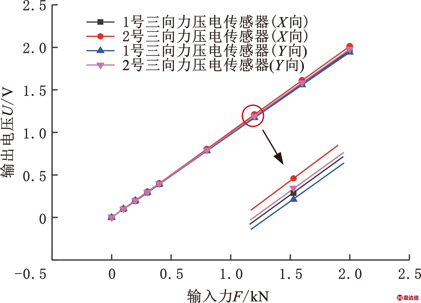 width=325,height=233,dpi=110