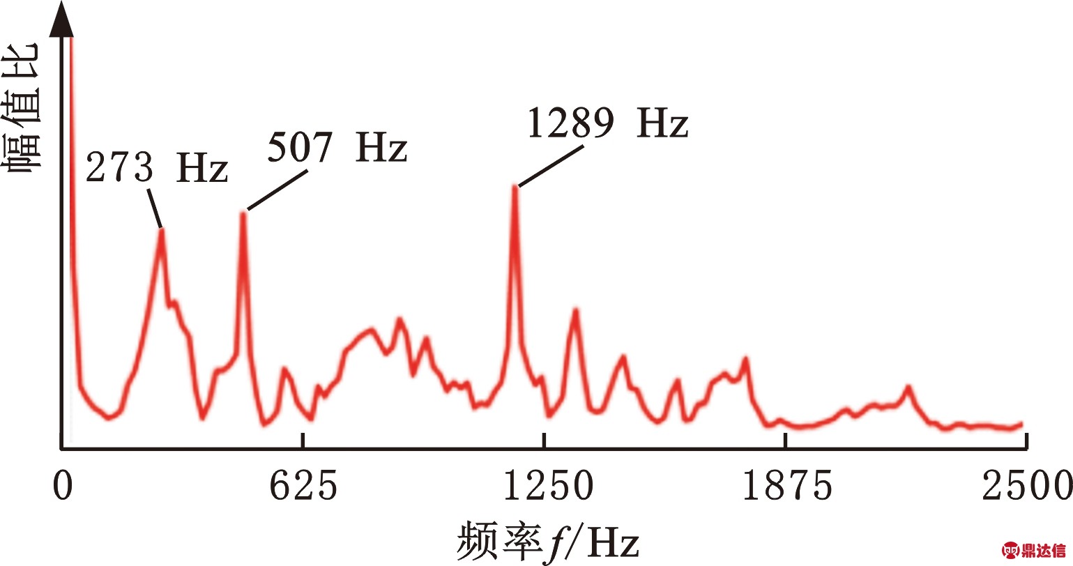 width=282,height=148,dpi=110