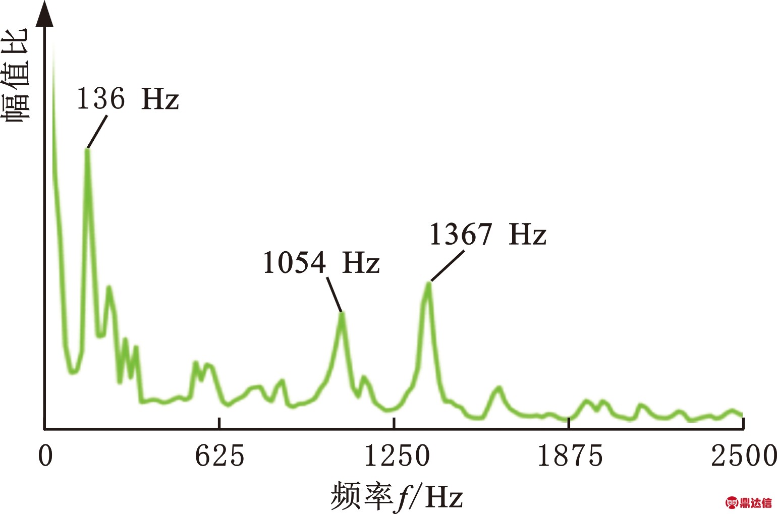 width=196,height=127,dpi=110