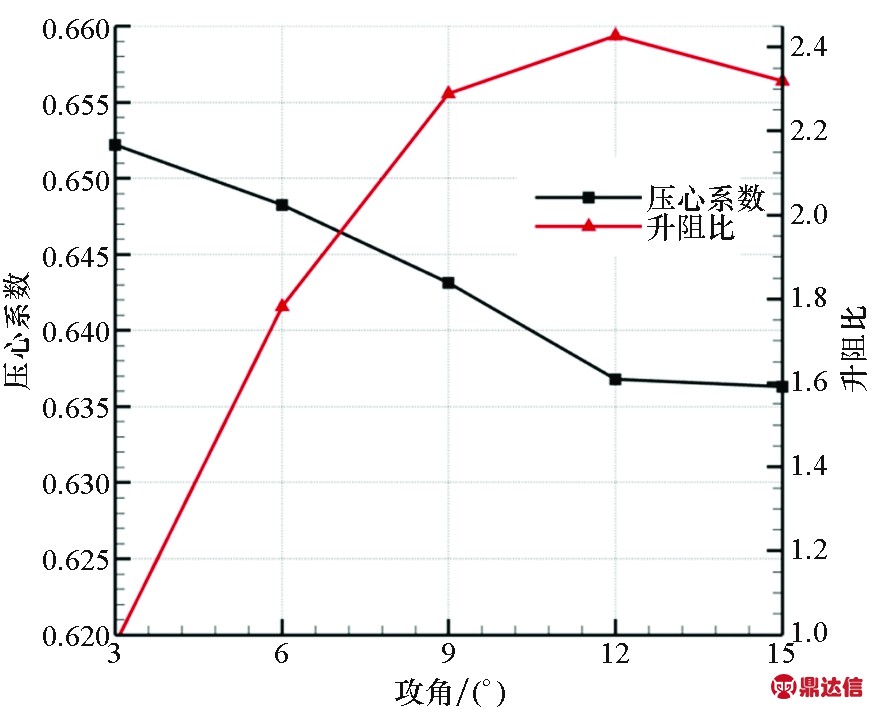 width=320,height=259,dpi=110