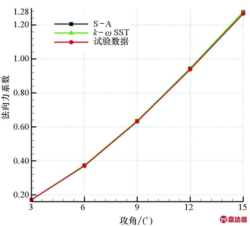 width=309,height=279,dpi=110