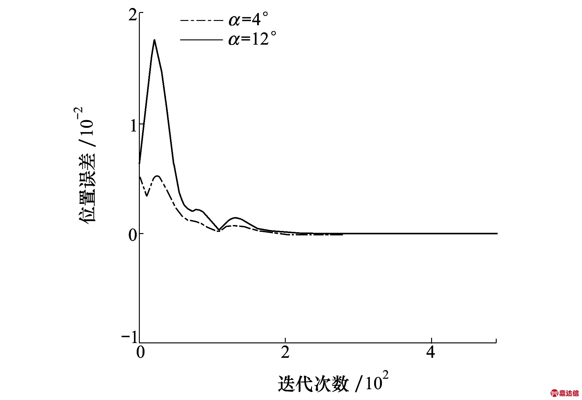 width=346,height=238,dpi=110