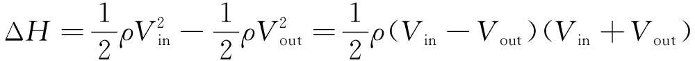 width=366,height=32,dpi=110