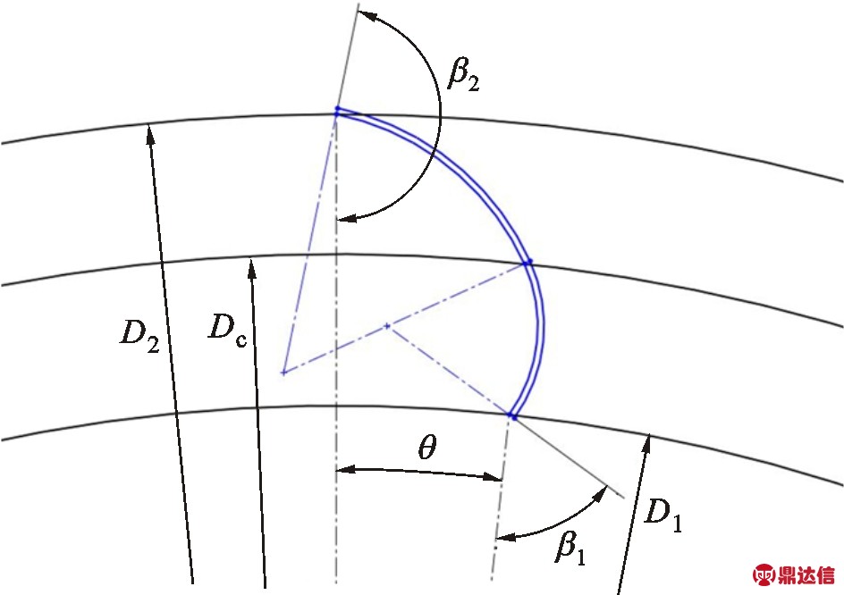 width=259,height=183,dpi=110
