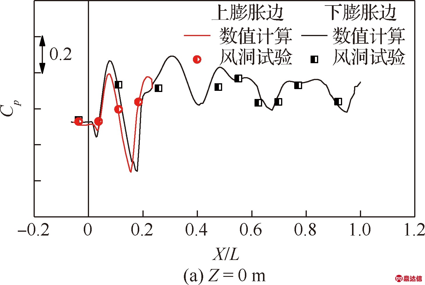 width=266,height=179,dpi=110