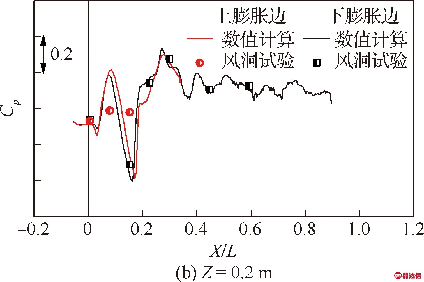 width=266,height=178,dpi=110