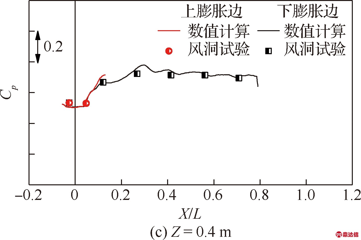 width=266,height=177,dpi=110