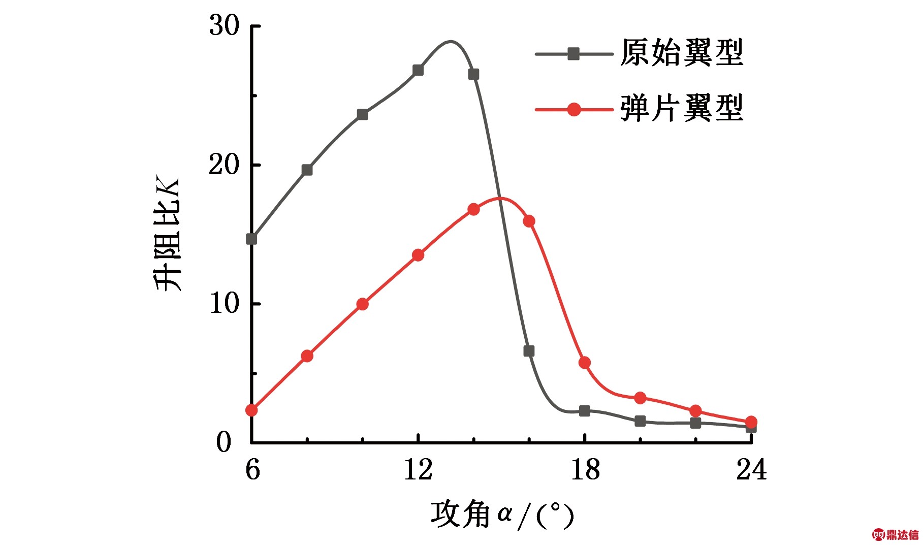 width=333,height=151,dpi=110