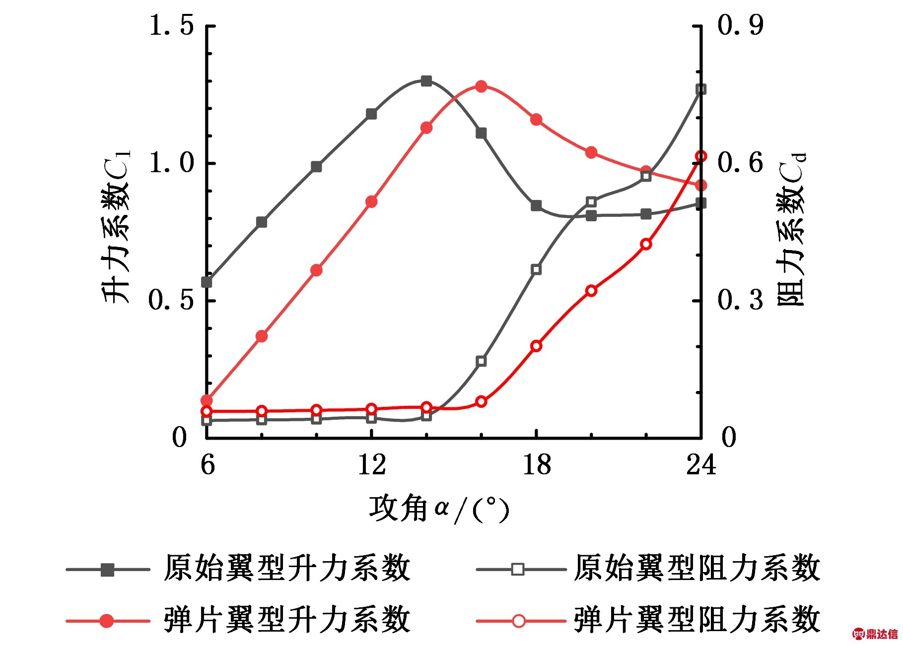 width=333,height=238,dpi=110
