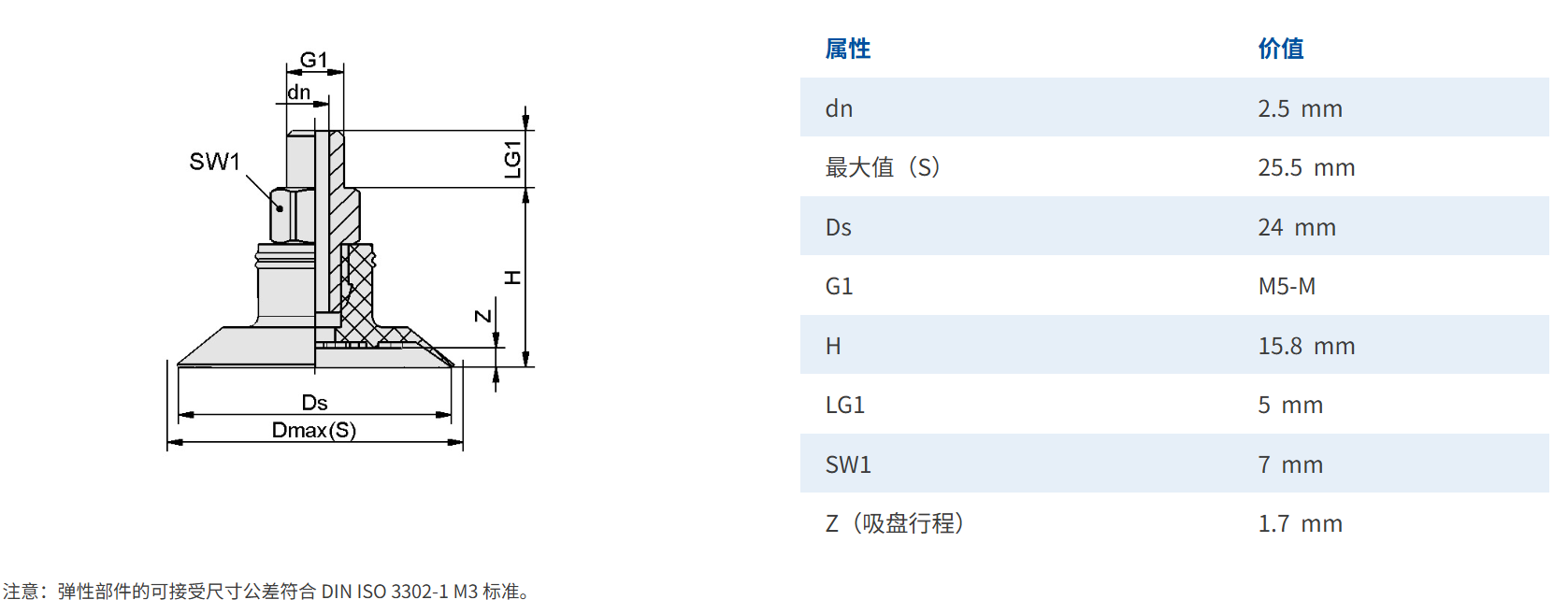 M5外牙尺寸