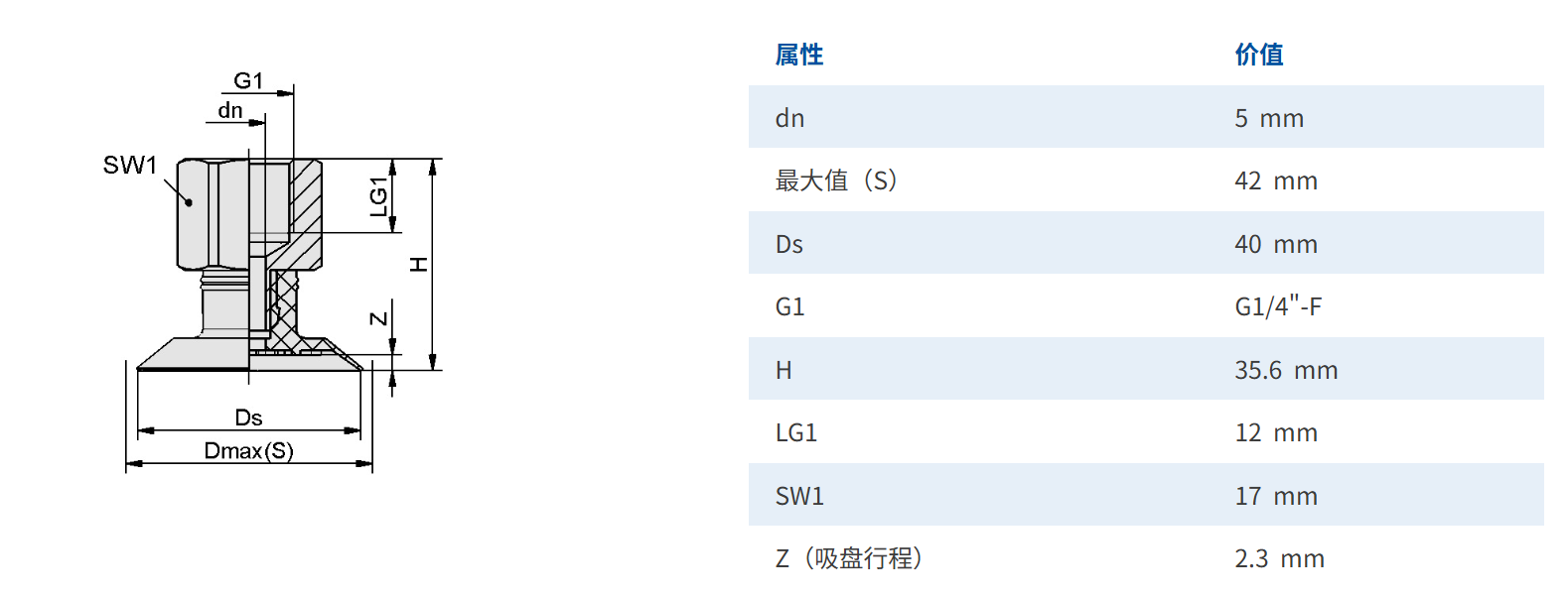 2分内牙尺寸