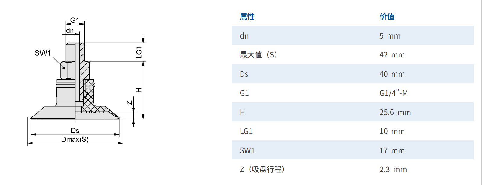 2分外牙尺寸