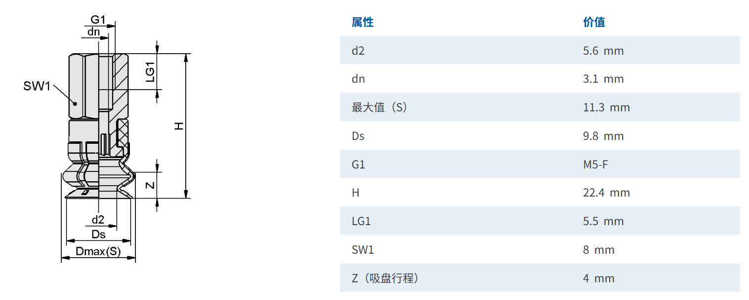 M5内牙尺寸