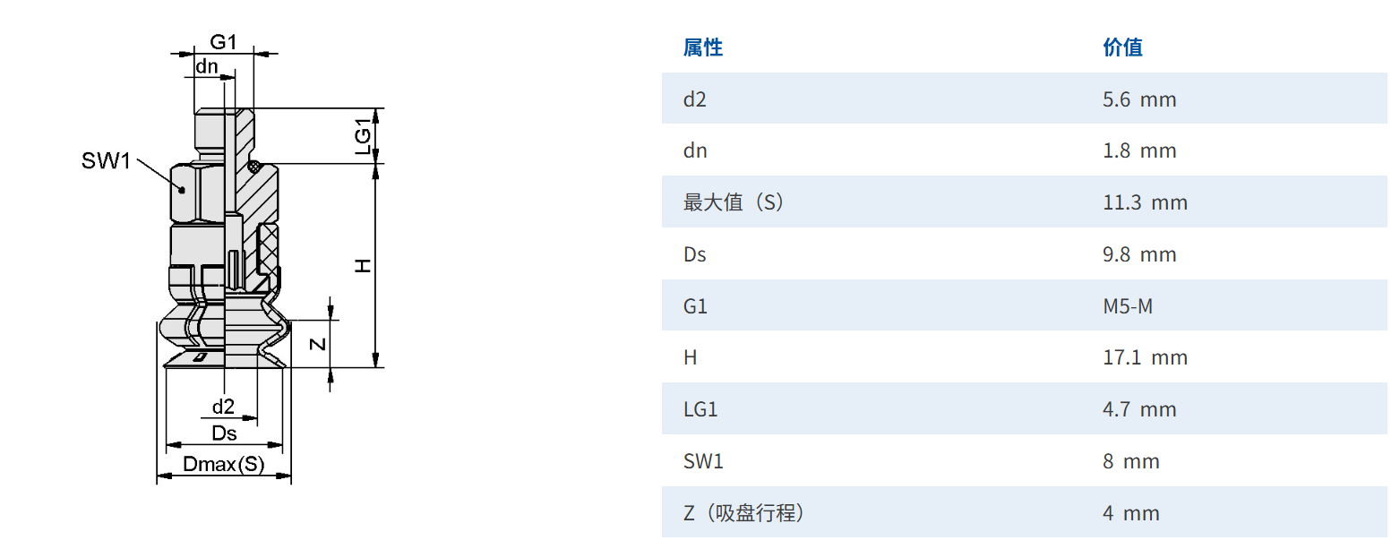M5外牙尺寸