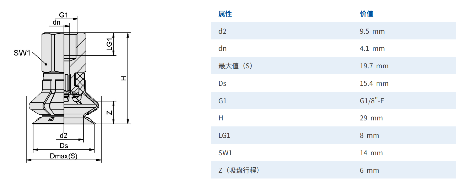 1分内牙尺寸