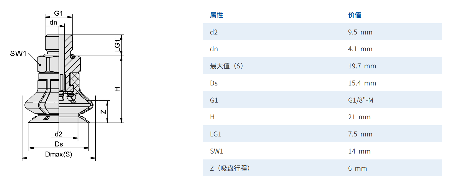 1分外牙尺寸
