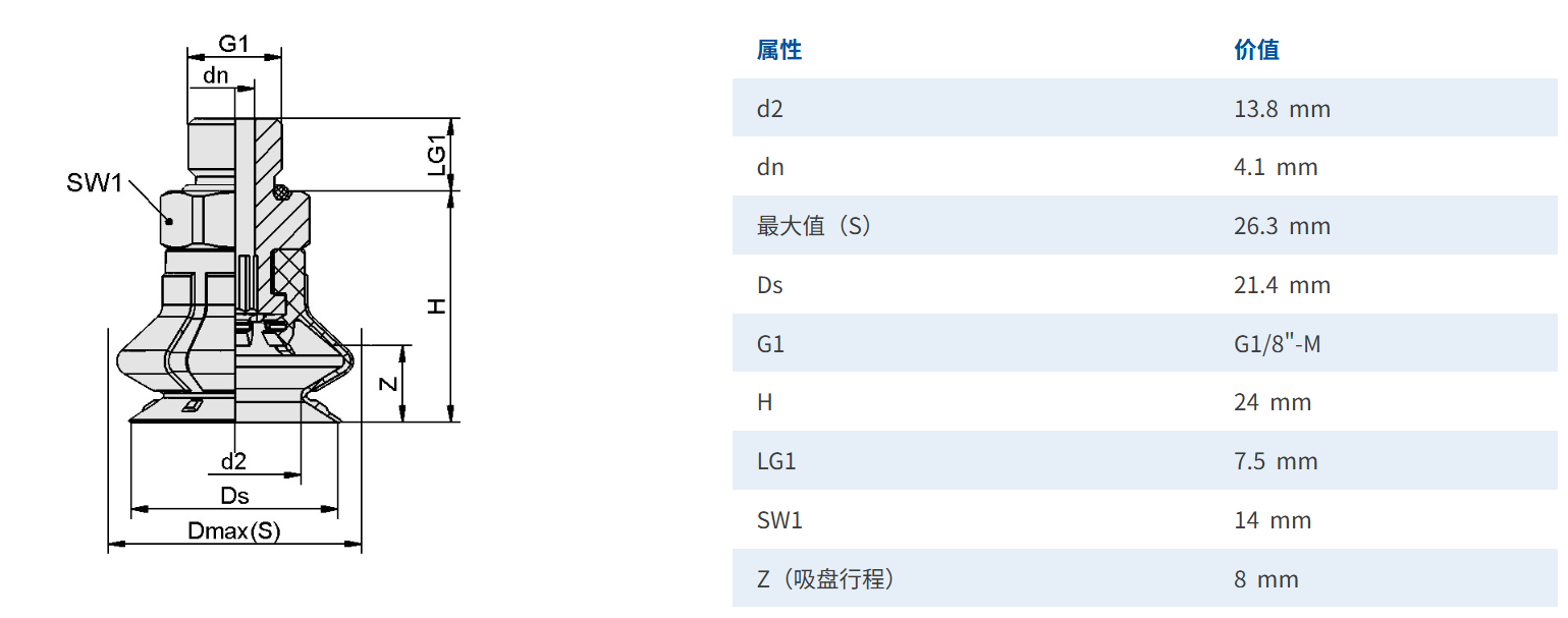 1分外牙尺寸