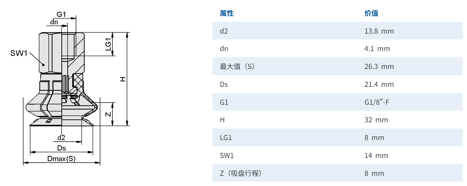 1分内牙尺寸