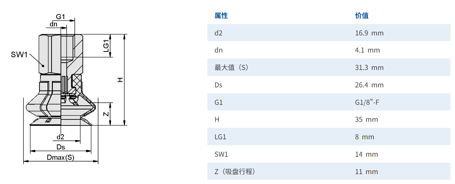 1分内牙尺寸