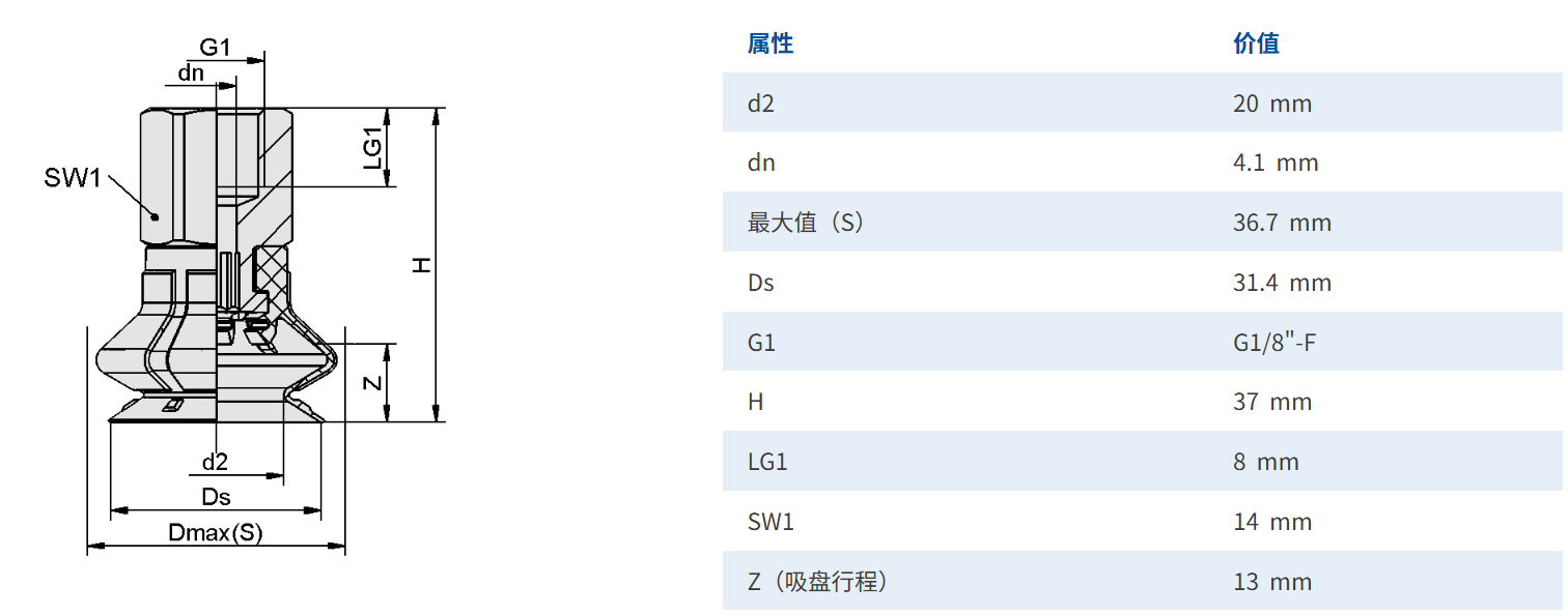 1分内牙尺寸