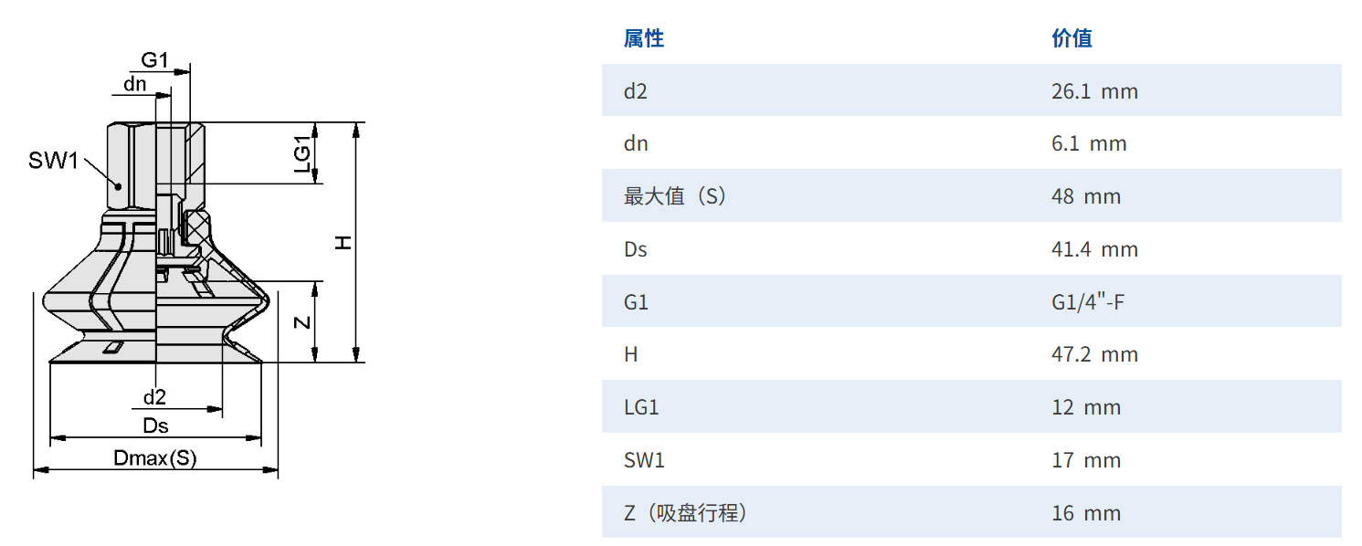 2分内牙尺寸
