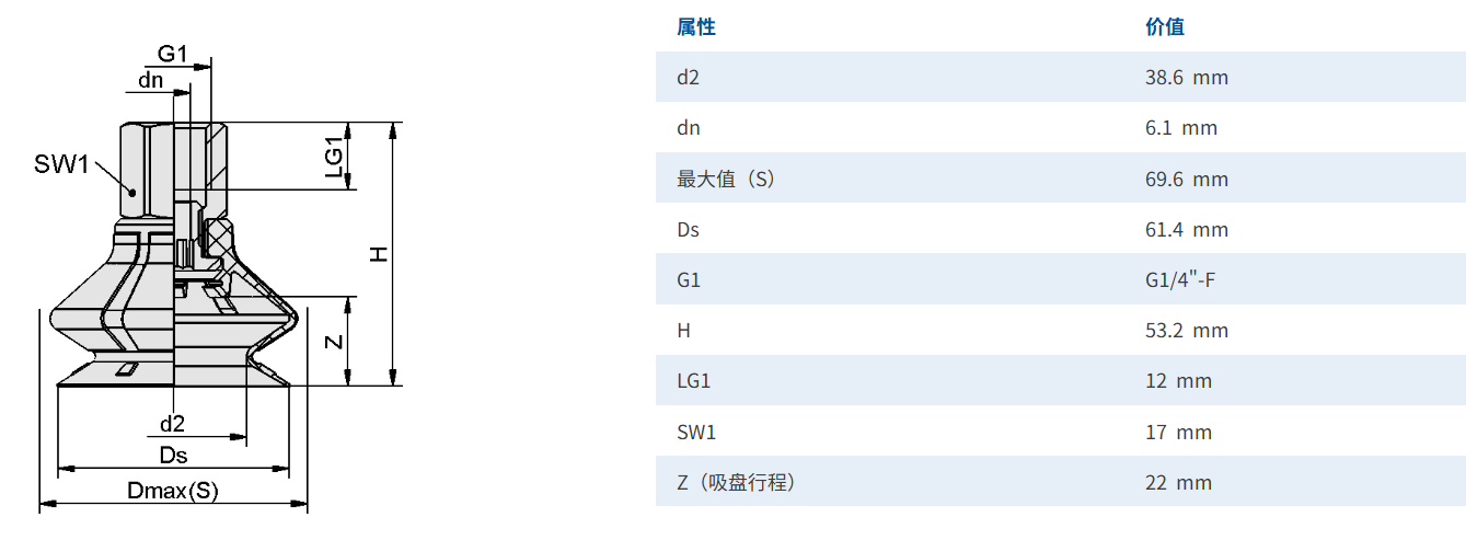 2分内牙尺寸