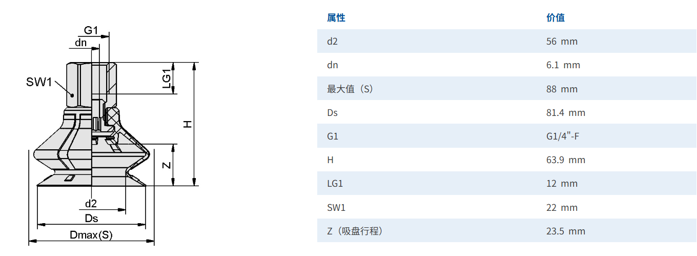 2分内牙尺寸
