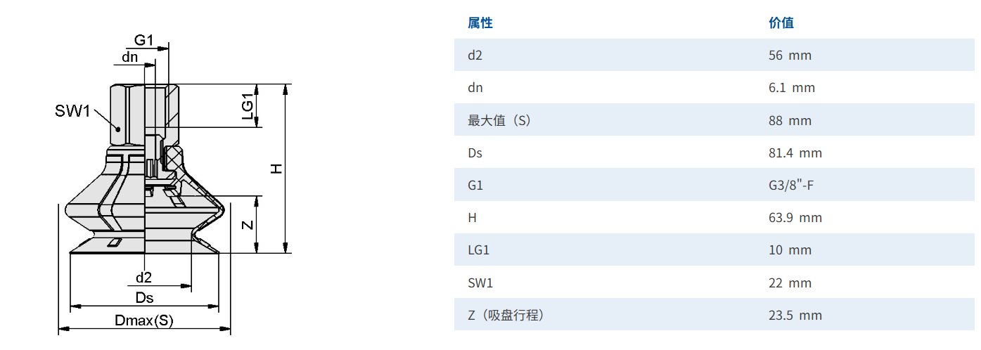 3分内牙尺寸
